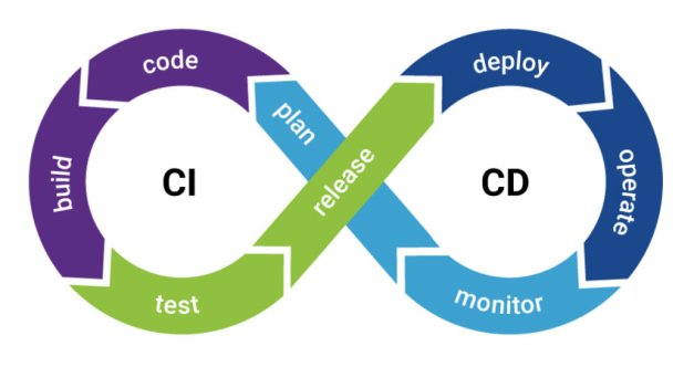 CI/CD 自动化实践